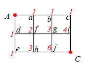 (1)の3