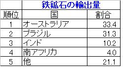 鉄鉱石2
