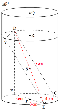 図1の3