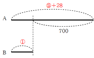 例題2