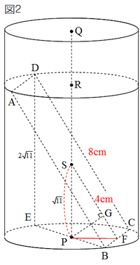 図2の2