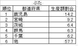ぶた1
