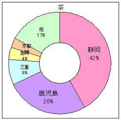 茶2