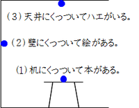 onの図