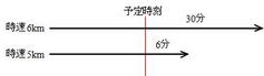 差集め2