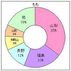 もも2