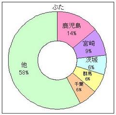 ぶた2