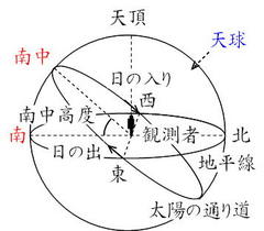 天球2