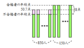 平均算2