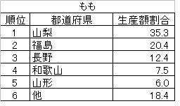 もも1