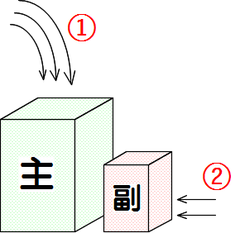 byの図