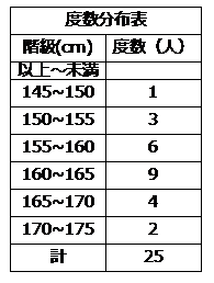 身長