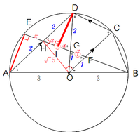 図2の5
