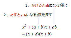 乗法公式1