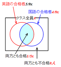 例題1
