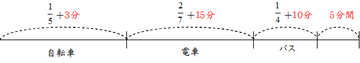 1の1