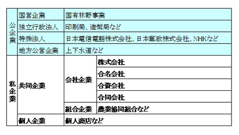 企業