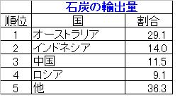 石炭2