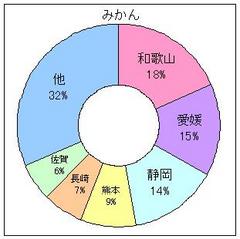 みかん2