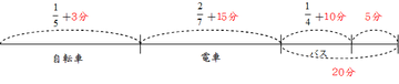 1の2