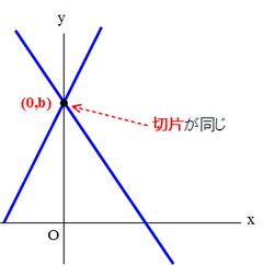 例題3