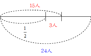 3の1