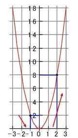図4