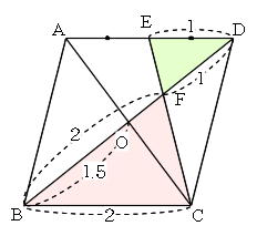 2の(1)