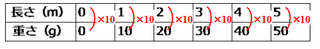 比例1の3