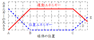 例題1解答