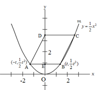1(6)の2