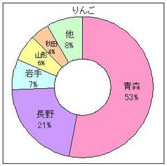りんご2