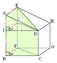 図3の2