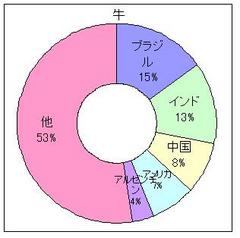 牛2