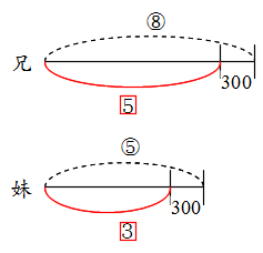 例題2