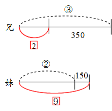 例題3