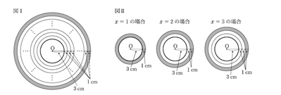 バームクーヘン問題