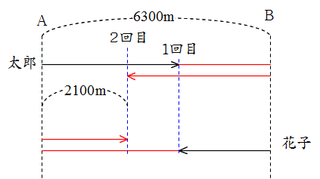 例題2
