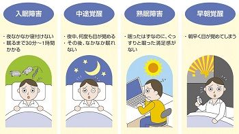 ②睡眠を妨げる