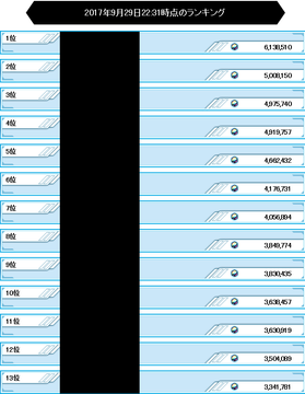 ランキング順位1~13