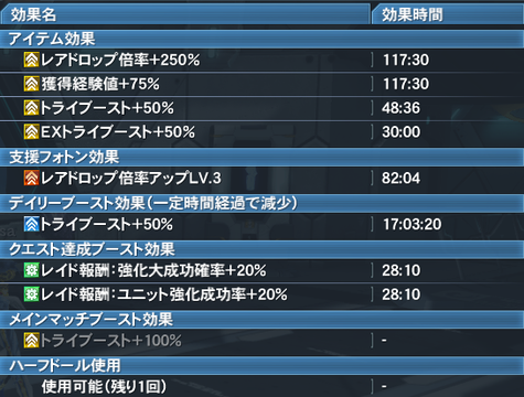 発生中の効果
