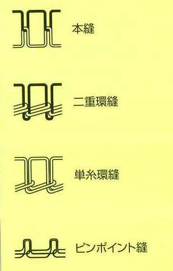 本縫いミシン・・その1 : HIRUTAのブログ