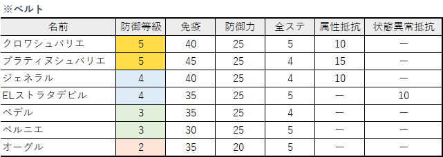 ベルト