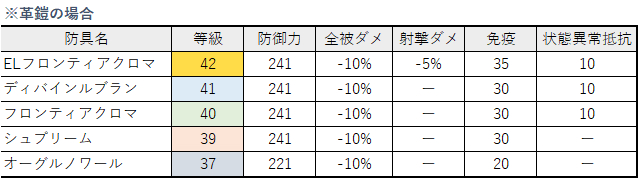 防具
