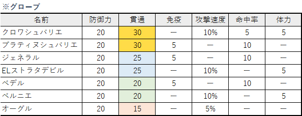グローブ