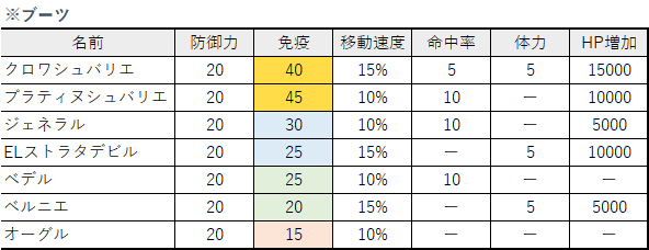 ブーツ