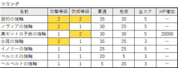 リング