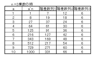 フェルマー定理３