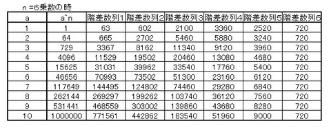 フェルマー定理6
