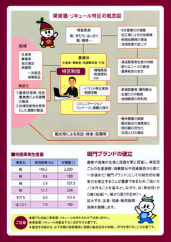 徳島県鳴門市 鳴門うずしお果実酒・リキュール特区